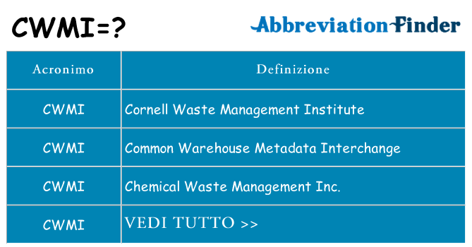 Che cosa significa l'acronimo cwmi