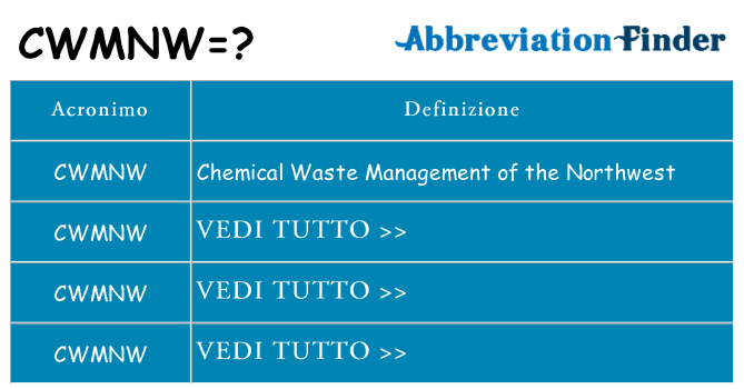 Che cosa significa l'acronimo cwmnw