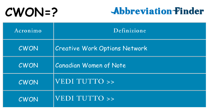 Che cosa significa l'acronimo cwon