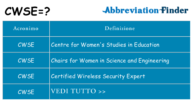 Che cosa significa l'acronimo cwse