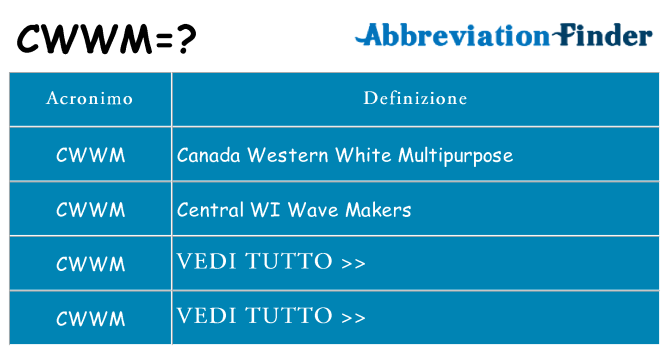 Che cosa significa l'acronimo cwwm