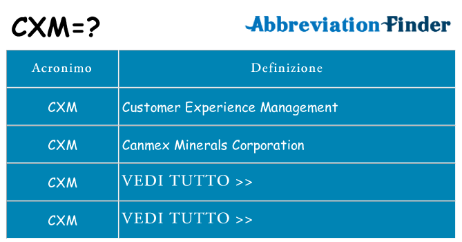 Che cosa significa l'acronimo cxm