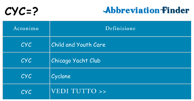 Che cosa significa l'acronimo cyc