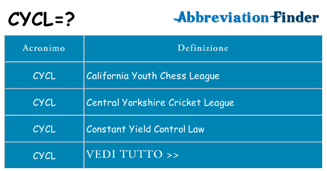 Che cosa significa l'acronimo cycl