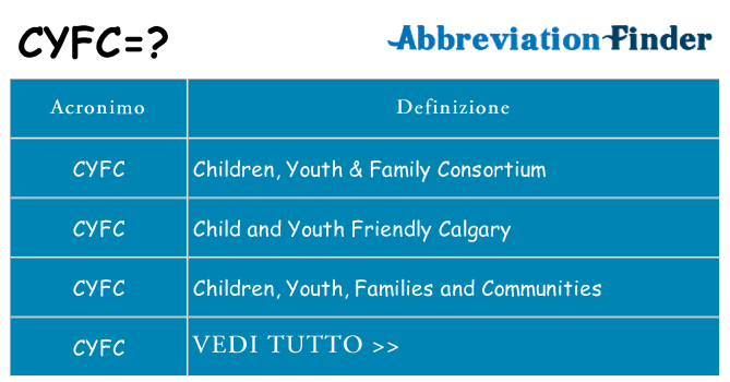 Che cosa significa l'acronimo cyfc