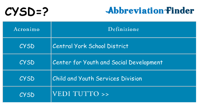 Che cosa significa l'acronimo cysd