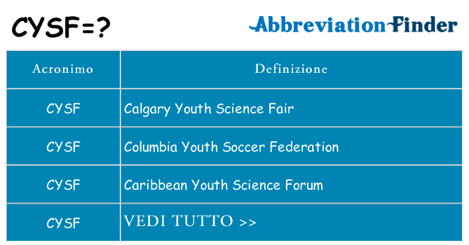 Che cosa significa l'acronimo cysf