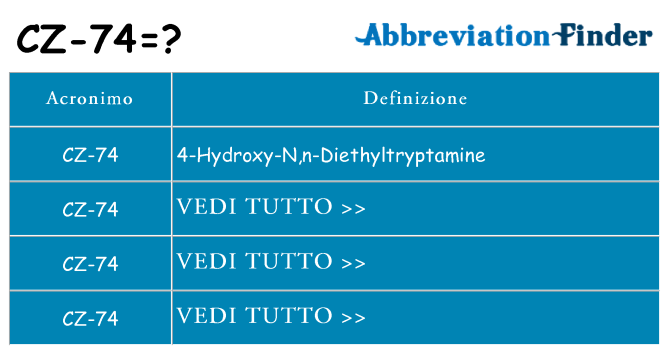 Che cosa significa l'acronimo cz-74