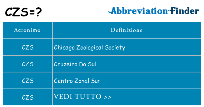 Che cosa significa l'acronimo czs