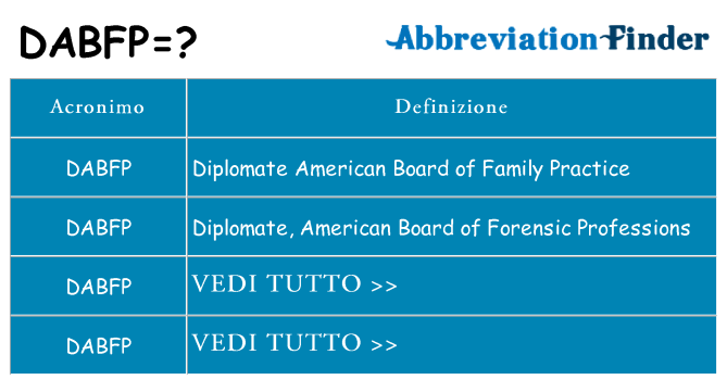 Che cosa significa l'acronimo dabfp