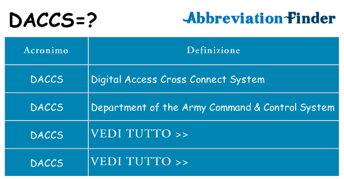 Che cosa significa l'acronimo daccs