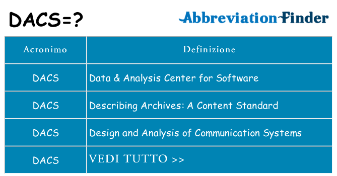 Che cosa significa l'acronimo dacs