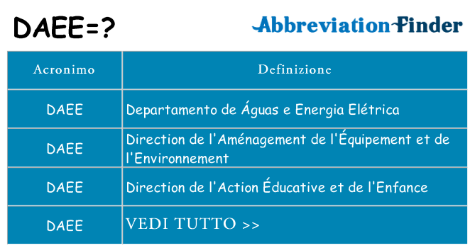 Che cosa significa l'acronimo daee