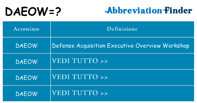 Che cosa significa l'acronimo daeow