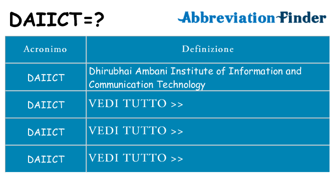 Che cosa significa l'acronimo daiict