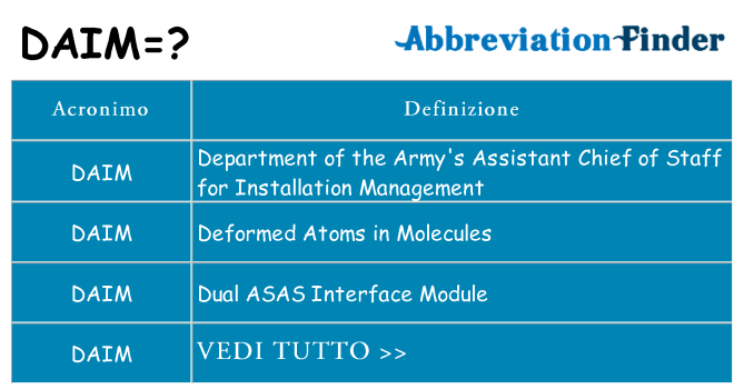 Che cosa significa l'acronimo daim