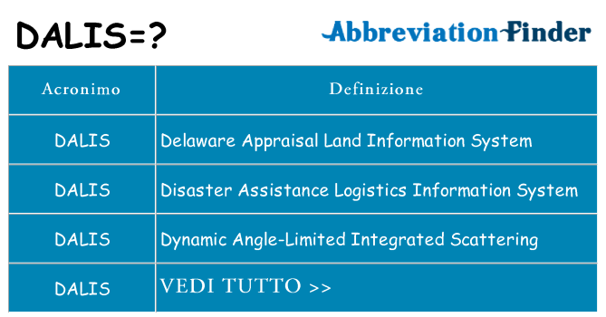 Che cosa significa l'acronimo dalis