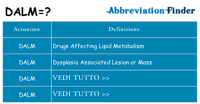 Che cosa significa l'acronimo dalm