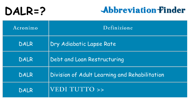 Che cosa significa l'acronimo dalr