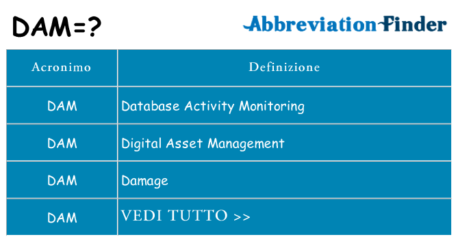 Che cosa significa l'acronimo dam