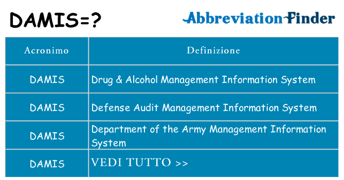 Che cosa significa l'acronimo damis