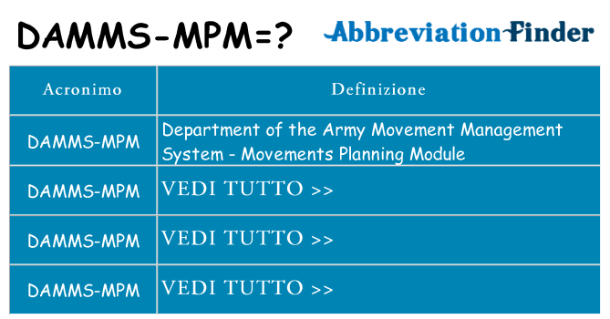 Che cosa significa l'acronimo damms-mpm
