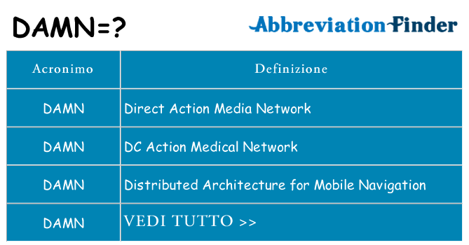 Che cosa significa l'acronimo damn