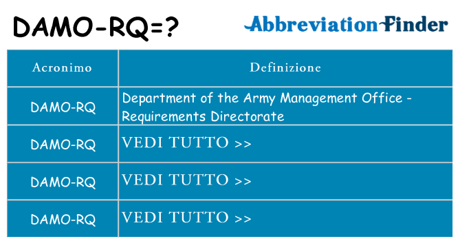 Che cosa significa l'acronimo damo-rq