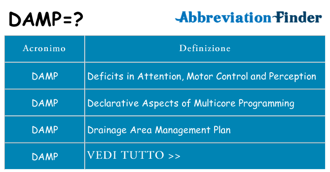Che cosa significa l'acronimo damp