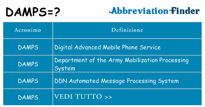 Che cosa significa l'acronimo damps