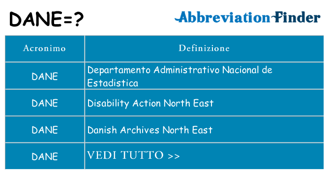 Che cosa significa l'acronimo dane