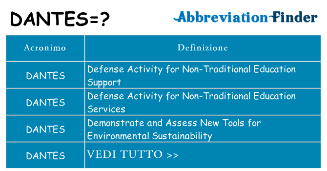 Che cosa significa l'acronimo dantes