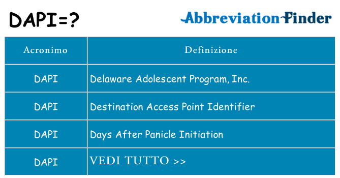 Che cosa significa l'acronimo dapi