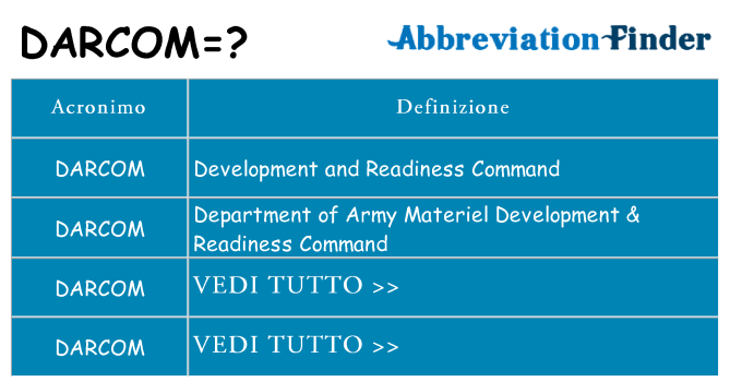 Che cosa significa l'acronimo darcom