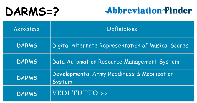 Che cosa significa l'acronimo darms