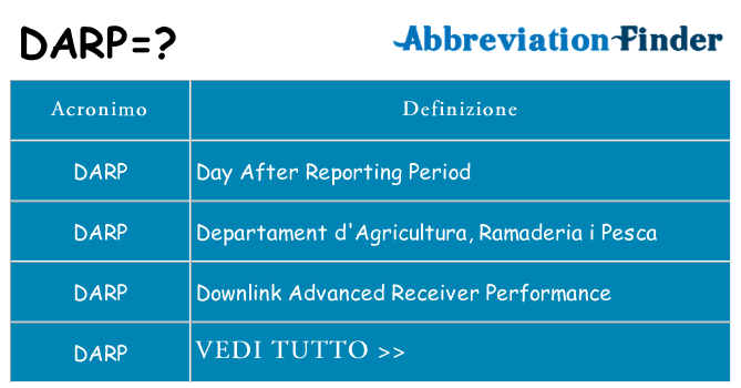 Che cosa significa l'acronimo darp