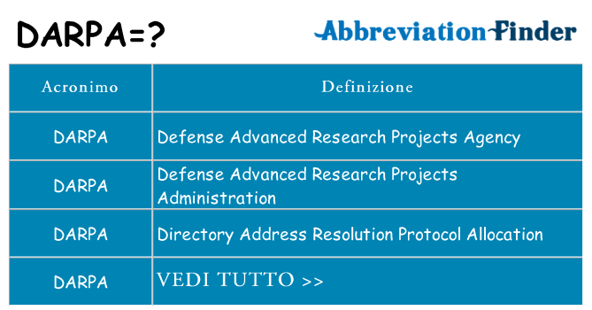 Che cosa significa l'acronimo darpa
