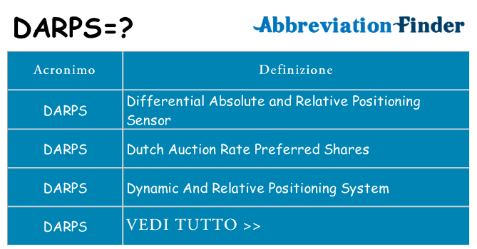 Che cosa significa l'acronimo darps