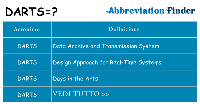 Che cosa significa l'acronimo darts