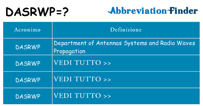 Che cosa significa l'acronimo dasrwp