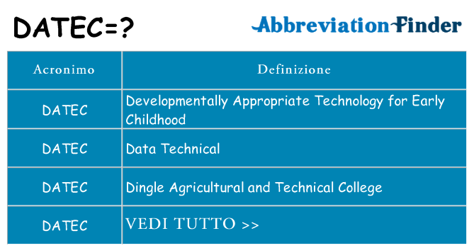 Che cosa significa l'acronimo datec