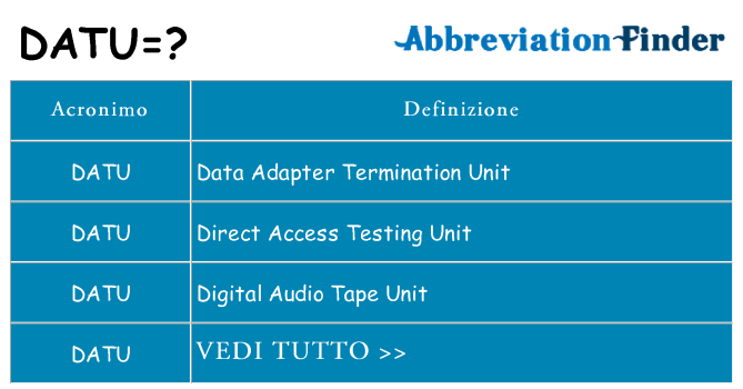Che cosa significa l'acronimo datu
