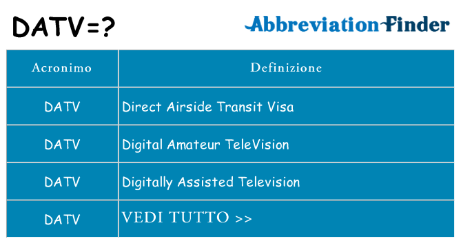 Che cosa significa l'acronimo datv