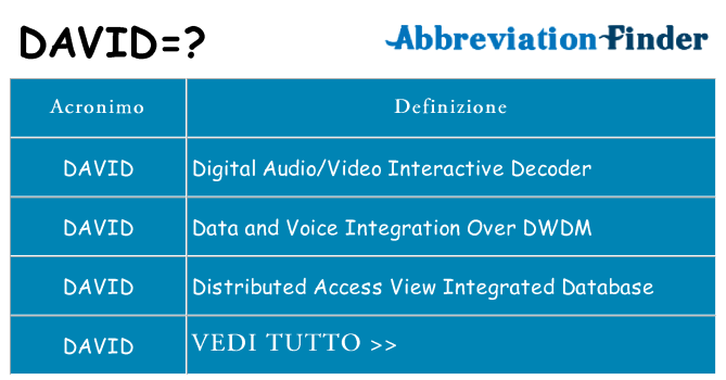 Che cosa significa l'acronimo david