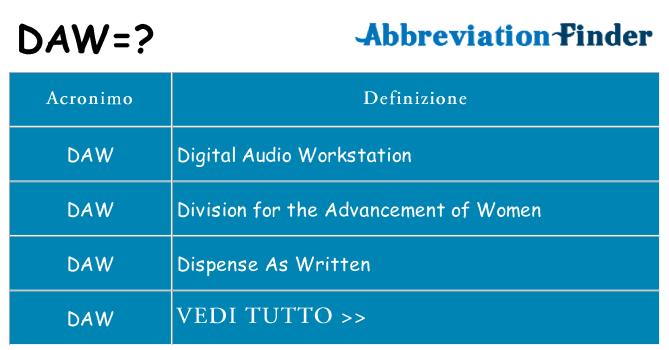 Che cosa significa l'acronimo daw