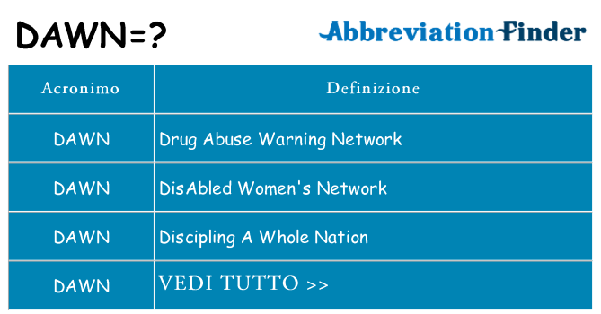 Che cosa significa l'acronimo dawn