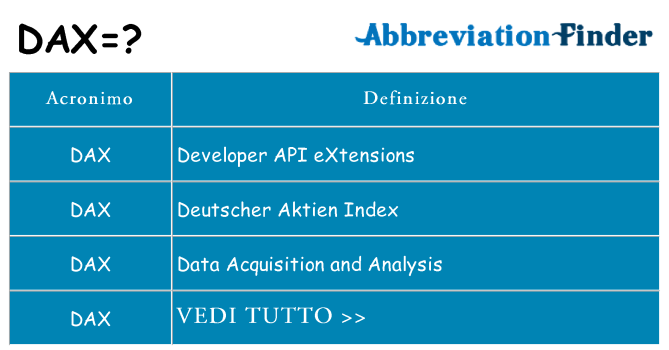 Che cosa significa l'acronimo dax