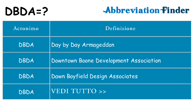 Che cosa significa l'acronimo dbda