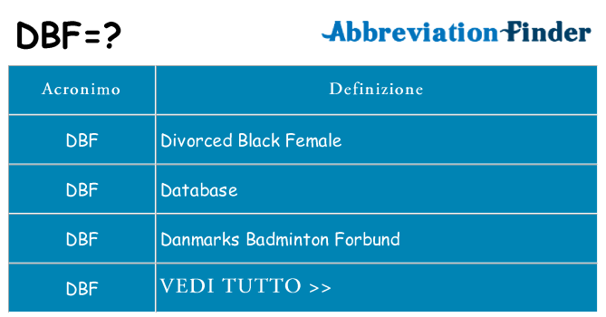 Che cosa significa l'acronimo dbf
