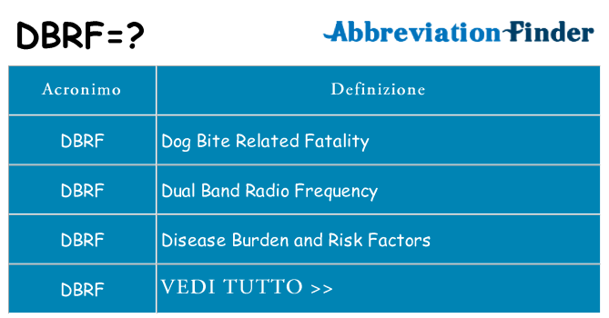 Che cosa significa l'acronimo dbrf